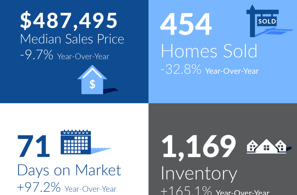 Housing Market Trends in Ada and Canyon Counties Idaho: January 2023 Report.