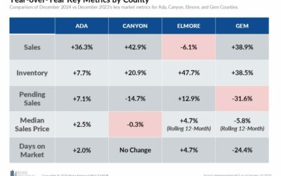 Moving to Boise? Here’s What You NEED to Know About the Housing Market!