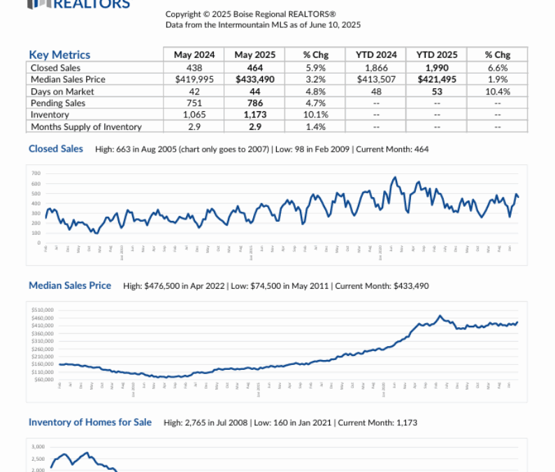 Ada County Market Data Single Family Homes image